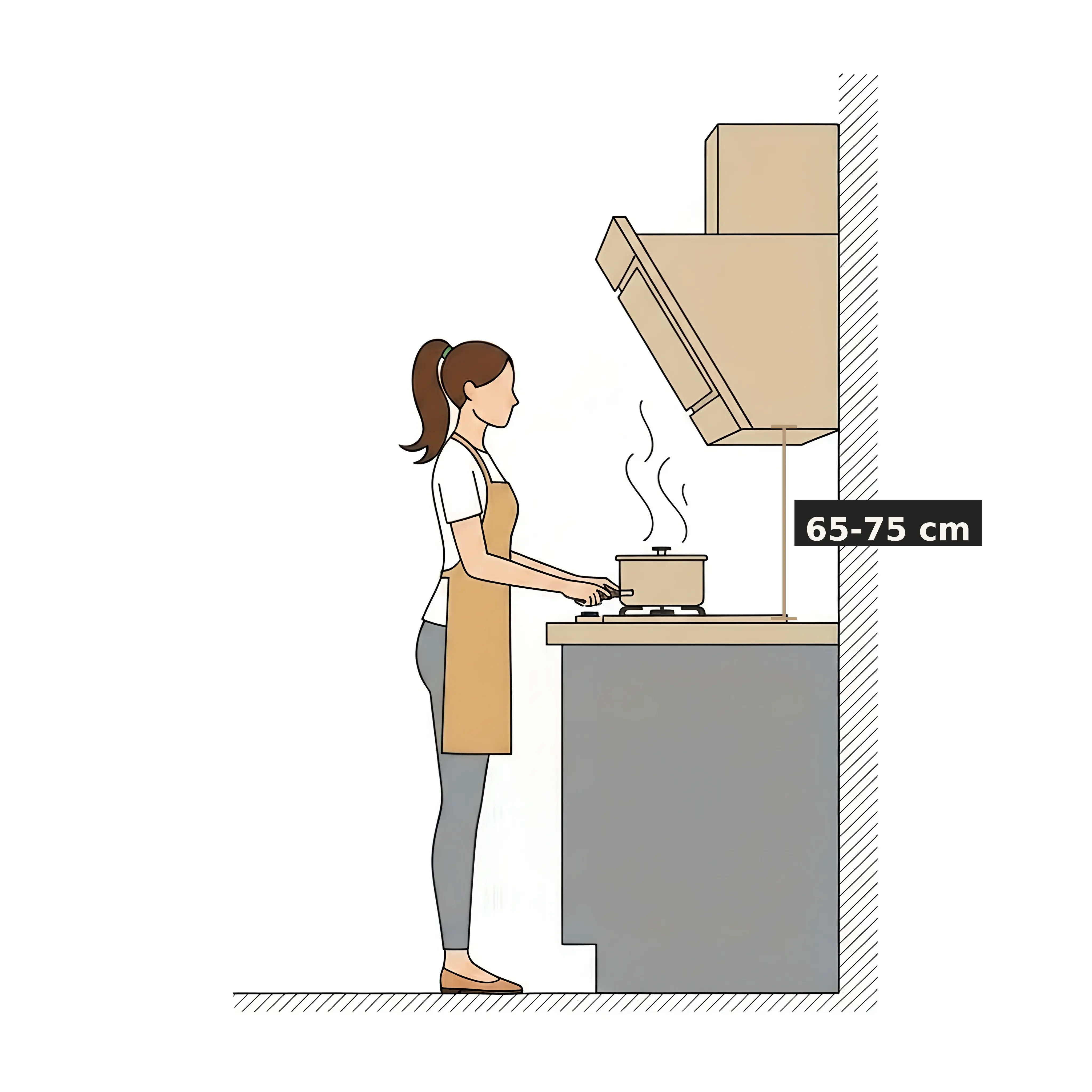 Distancia ergonómica entre mesón y campana extractora, 65 a 75 centímetros
